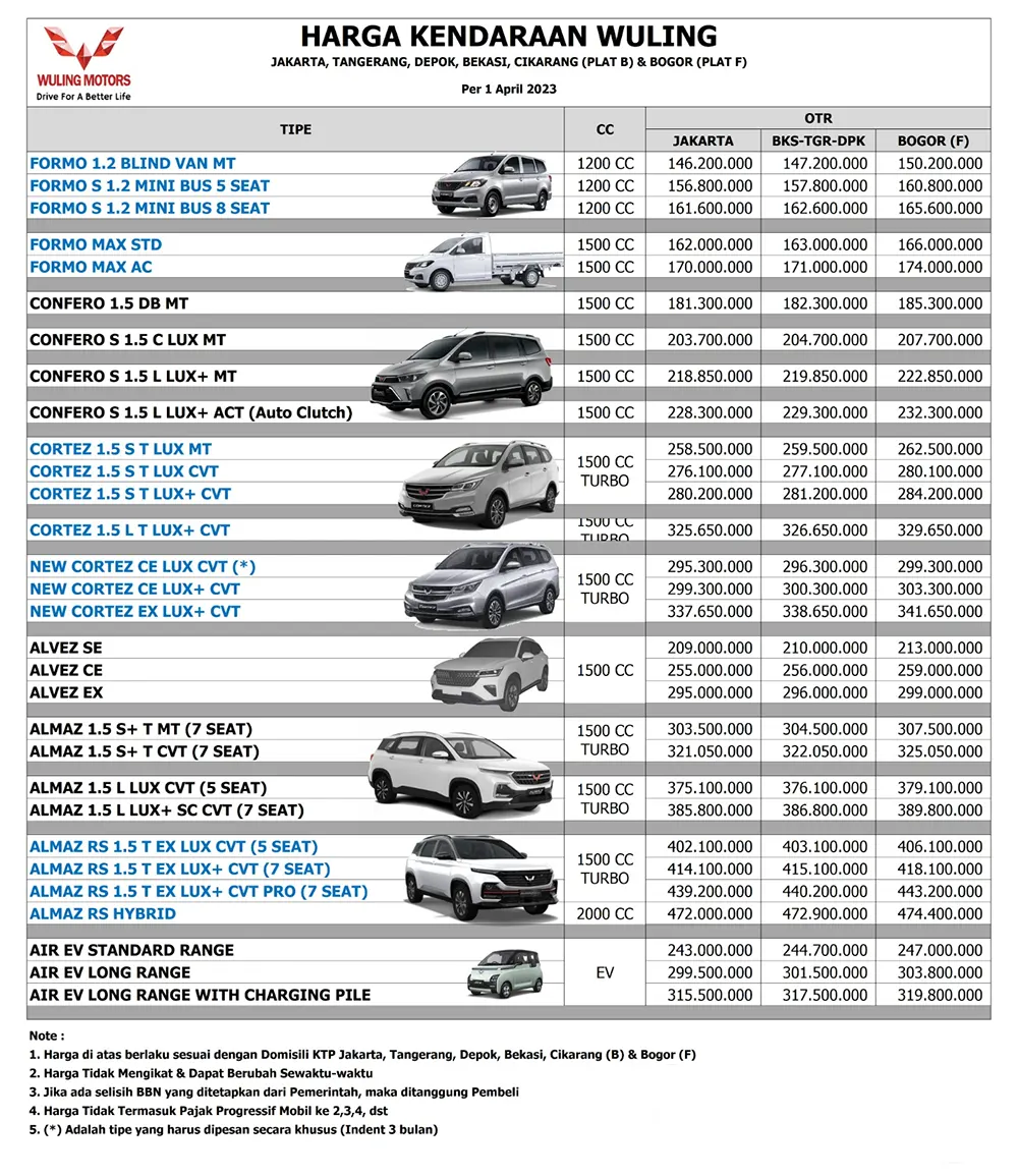 daftar-harga-wuling-jakarta-2023